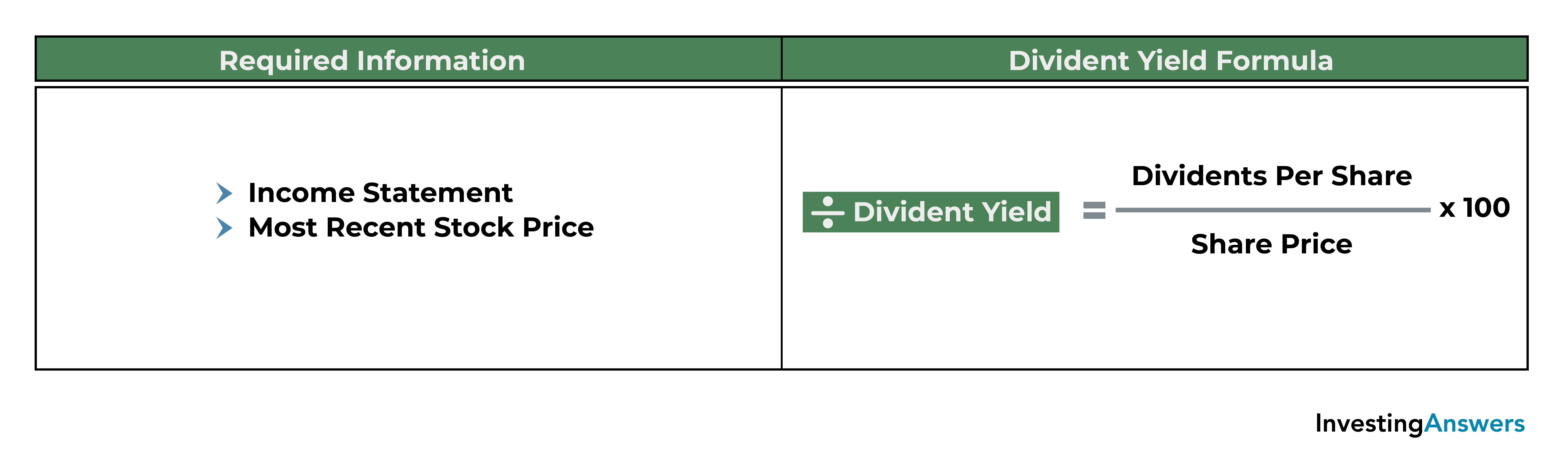 20 Key Financial Ratios Every Investor Should Use | InvestingAnswers